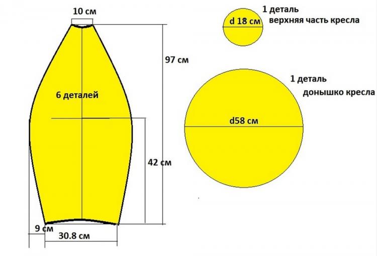 Sedací vak - výzdoba miestnosti pre domácich majstrov Sedací vak - výzdoba miestnosti pre domácich majstrov