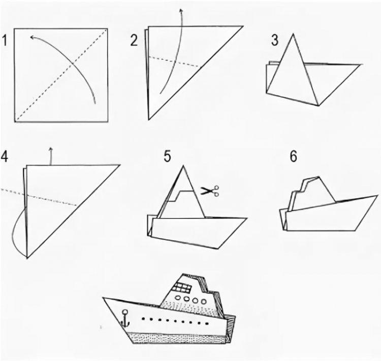 DIY papierový čln DIY papierový čln