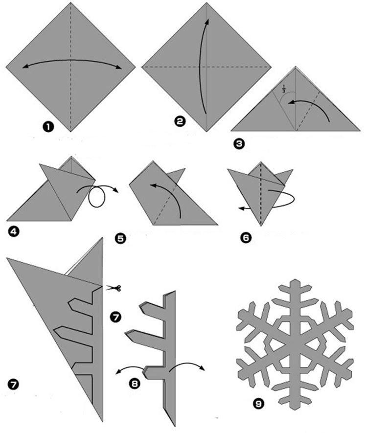 Jednoduchá origami snehová vločka - ako vyrobiť papierovú snehovú vločku Jednoduchá origami snehová vločka - ako vyrobiť papierovú snehovú vločku